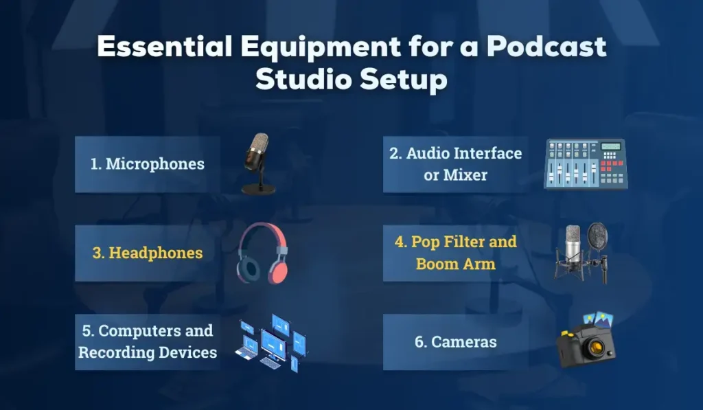 What are the essential equipment for a podcast studio setup