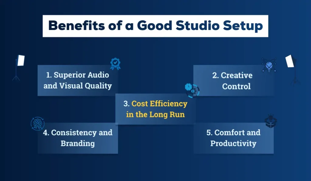 Benefits of a best Studio Setup