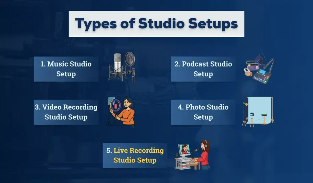 Know most common types of Studio setups
