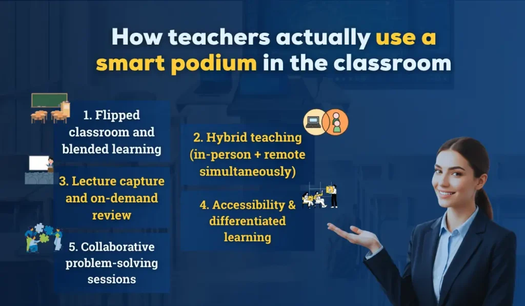 How teachers actually use a smart podium in the classroom