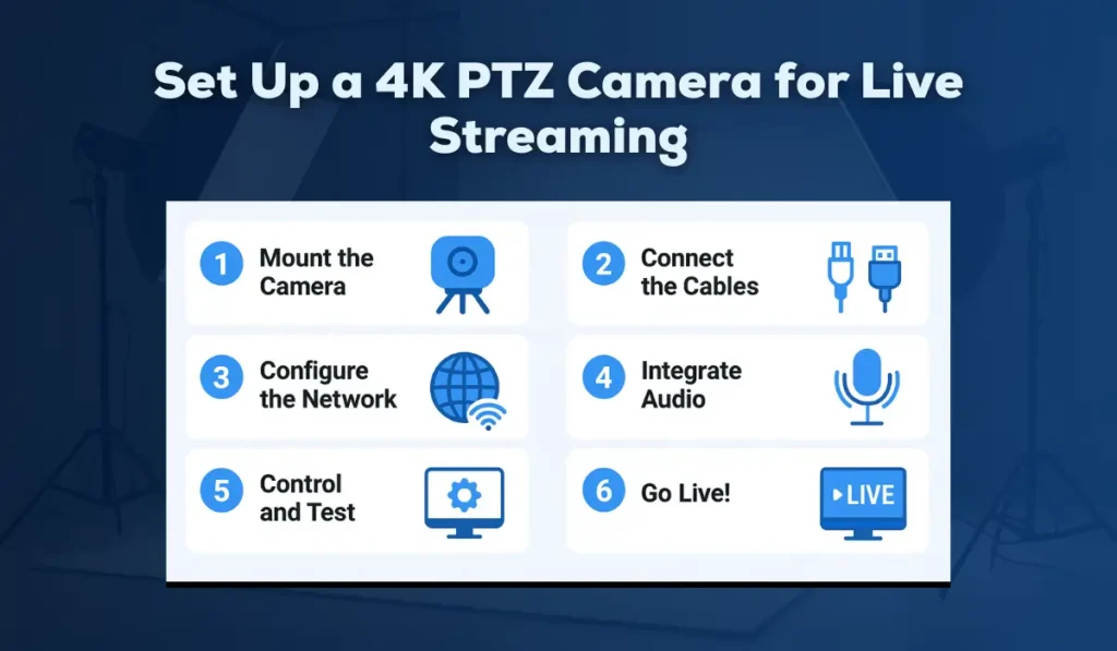 How to Set Up a 4K PTZ Camera for Live Streaming