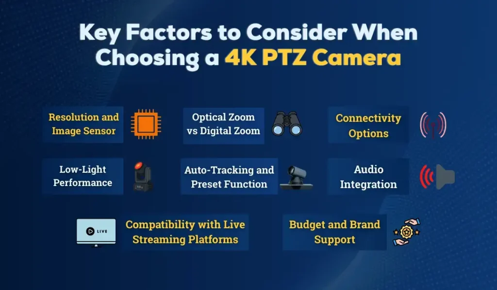 Consider these key factors when choosing a 4K PTZ Camera for your classroom, workspaces or outdoor