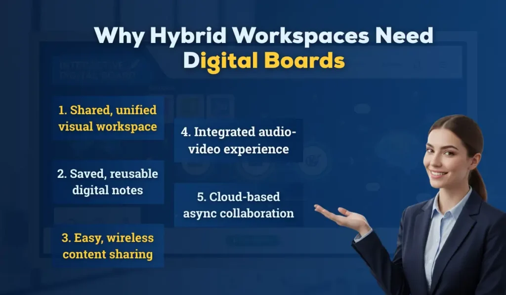 Why hybrid workspaces need digital boards