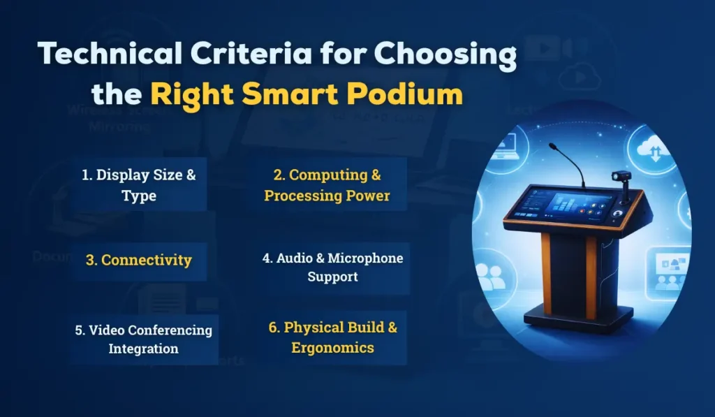 Discover the technical criteria for choosing the Right Smart Podium