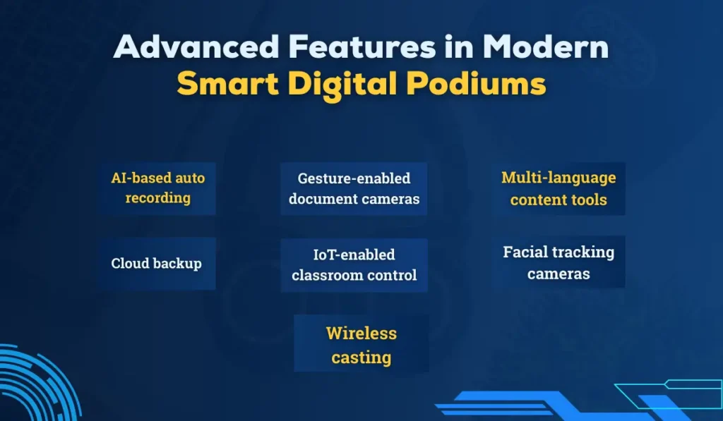 Know advanced features in modern Smart Digital Podiums