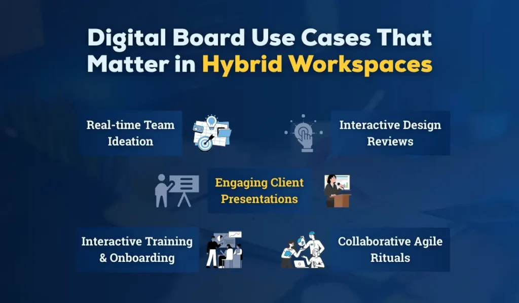 Use cases of Digital Board that matter in hybrid workspaces