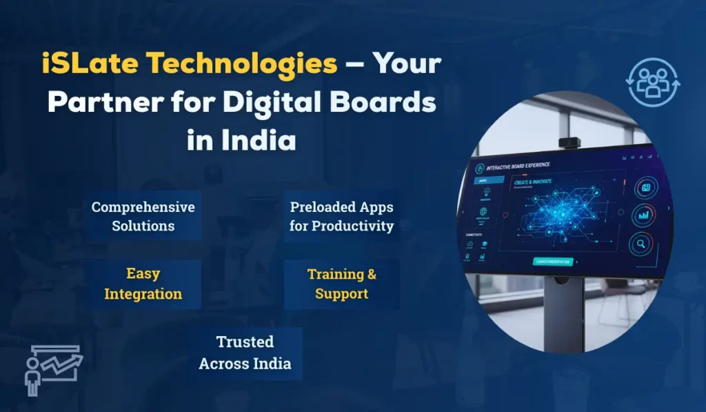 iSLate Technologies — Your Partner for Digital Boards in India