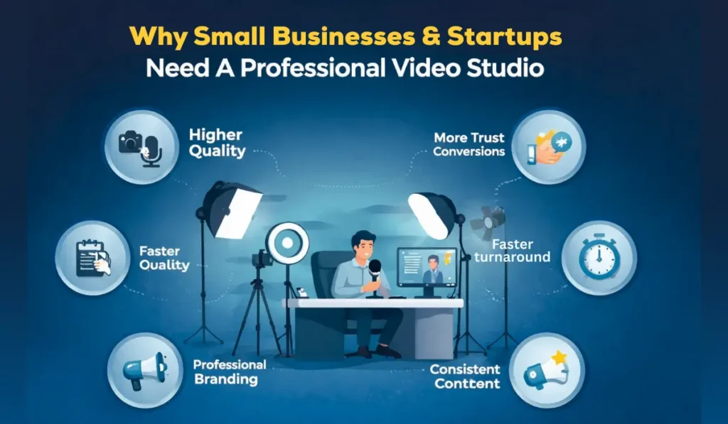 Why small businesses & startups need a professional video studio