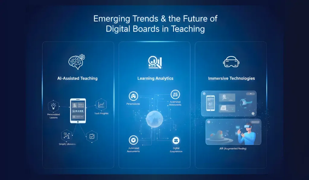 Emerging trends & the future of digital boards in teaching