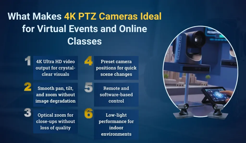 What makes 4K PTZ cameras ideal for virtual events and online classes