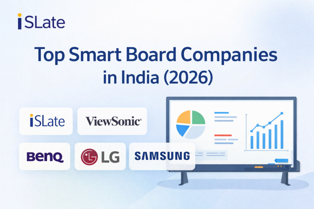 top smart board companies in I
ndia 